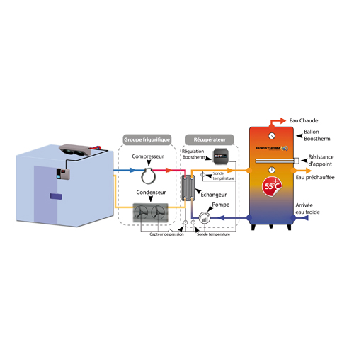 Module de récupération VV 20KW